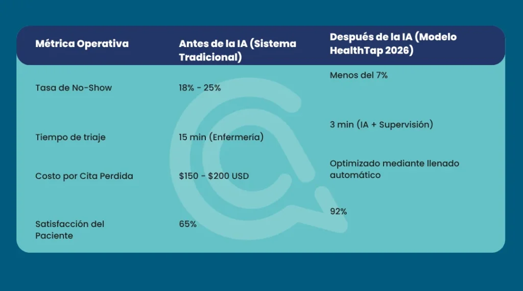 HealthTap Dr IA
Tabla comparativa